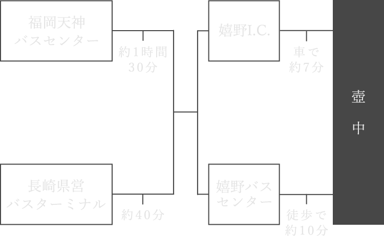 バスでお越しの方