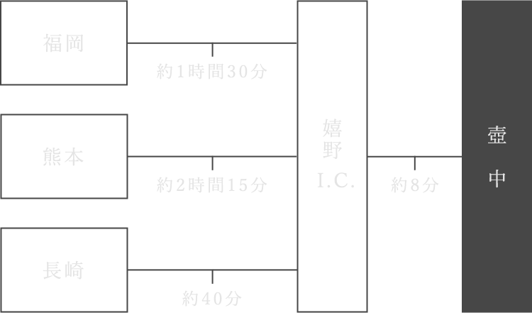 お車でお越しの方