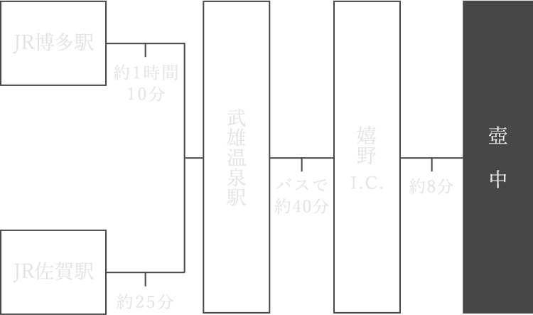 電車でお越しの方